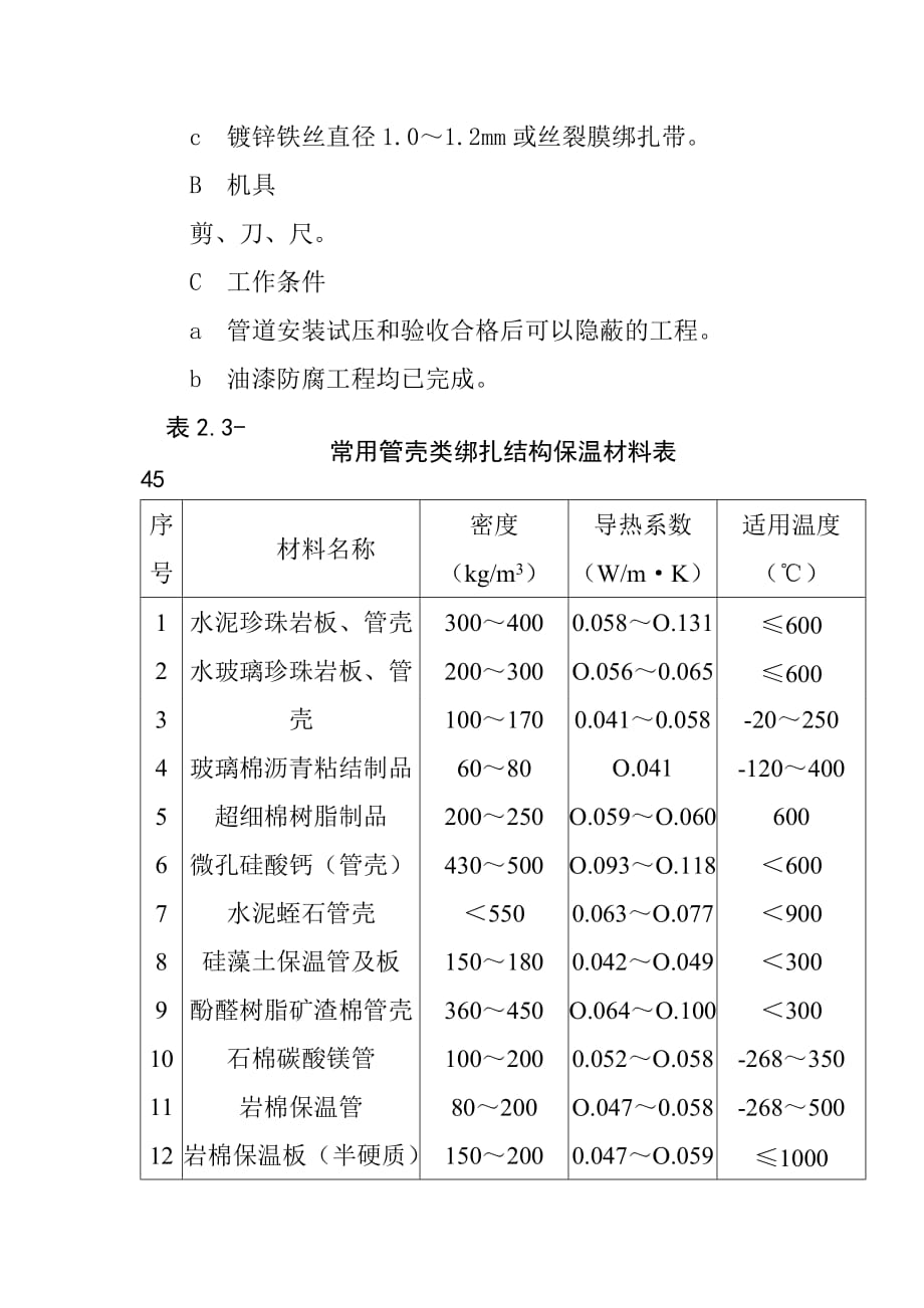 管道棉毡及矿纤等结构保温绑扎施工工艺_第2页