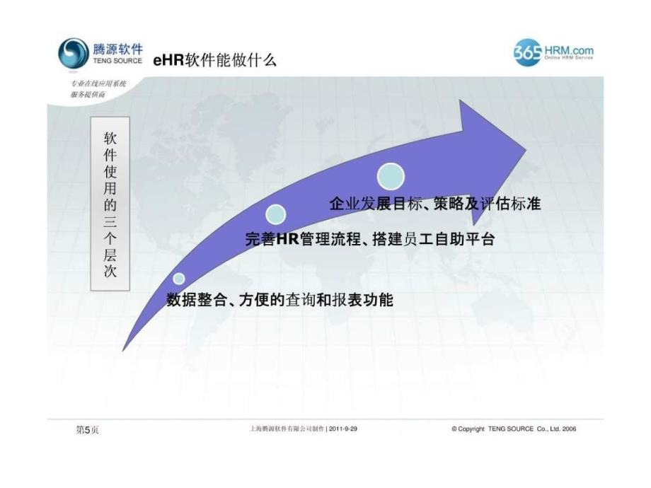 HRM人力资源管理系统介绍课件_第4页