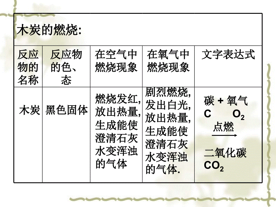 九级化学 第三节性质活泼的氧气课件 鲁教_第3页