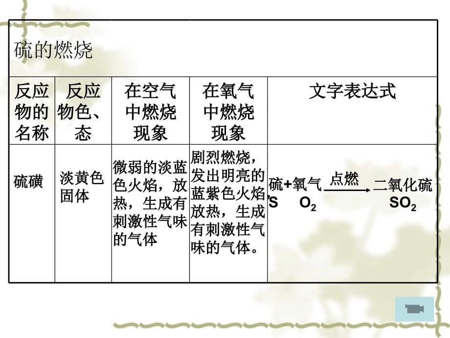 九级化学 第三节性质活泼的氧气课件 鲁教_第5页