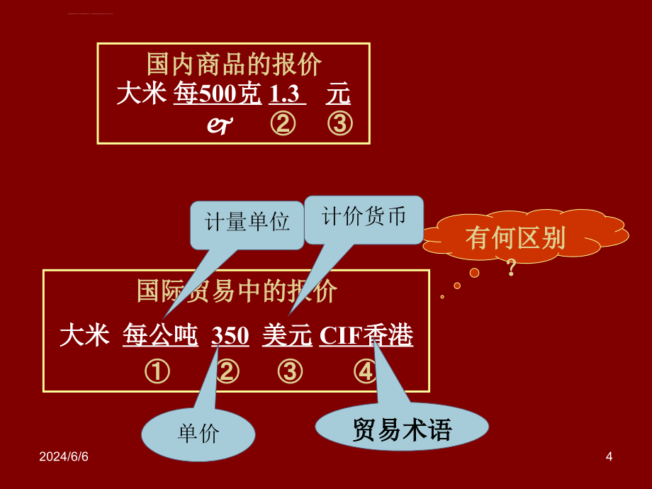 ch3-1 国际贸易术语 解析课件_第4页