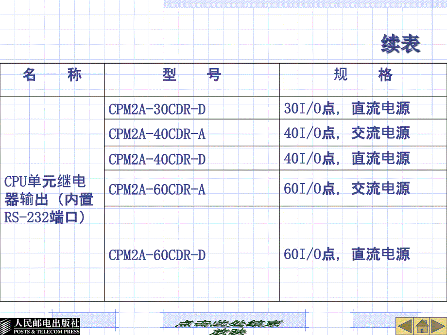 电气控制与可编程序控制器第3章精编版_第4页