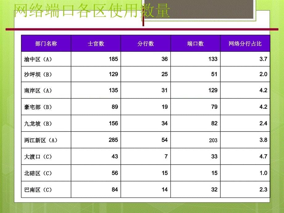 网络营销部工作总结报告_第5页