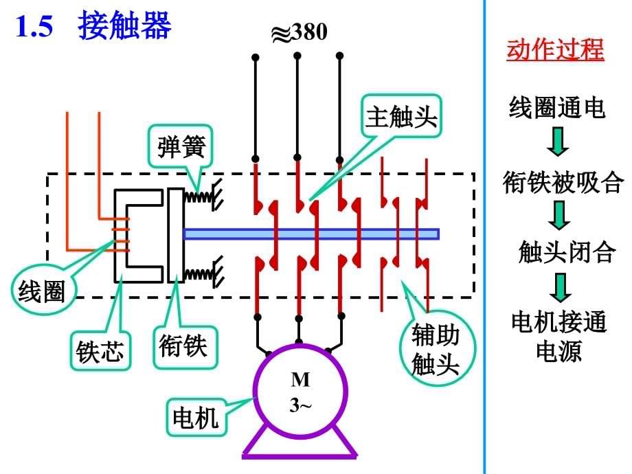 电气控制回路基础讲解精编版_第5页