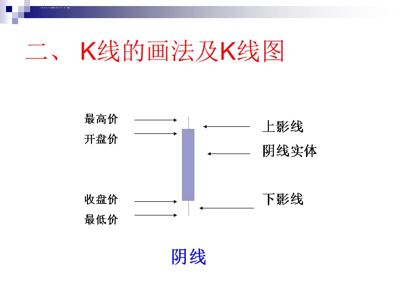 K线理论基础课件_第5页