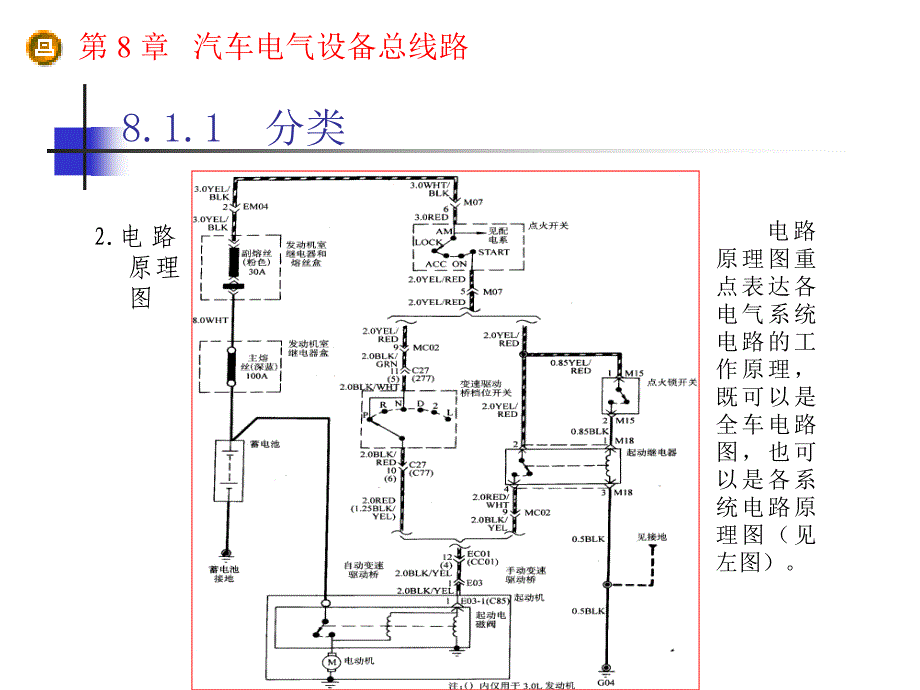 汽车电气设备总线路-PowerPointPresent精编版_第4页