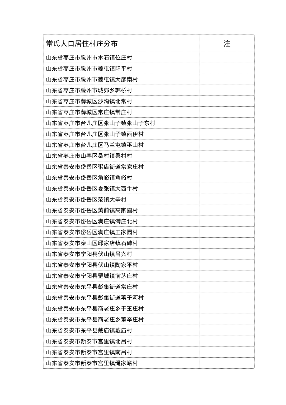 全国常氏人口村落分布统计（第七版）_第4页