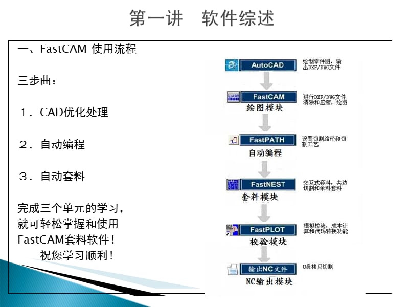 FastCAM快速培训教程课件_第4页