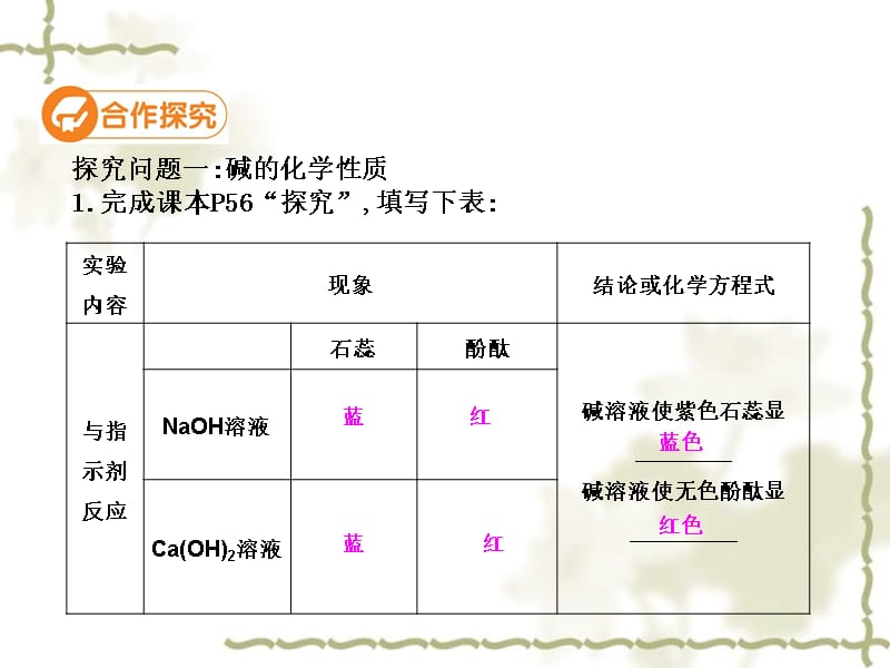 九级化学下册 第十单元 酸和碱 课题1 常见的酸和碱（第4课时）高效课堂课件 （新）新人教版_第4页