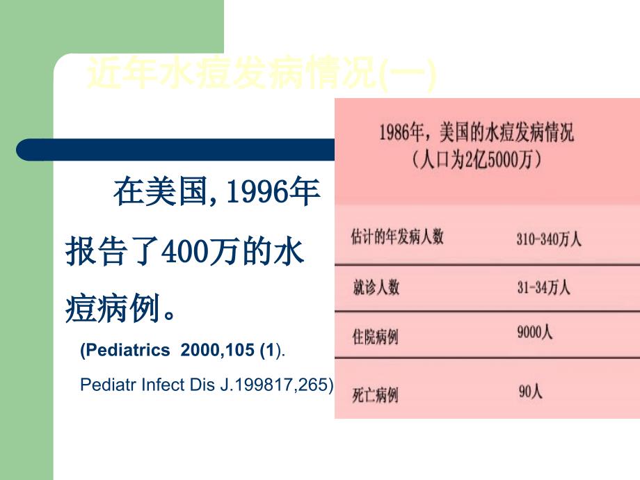 水痘的防治知识PPT_第4页