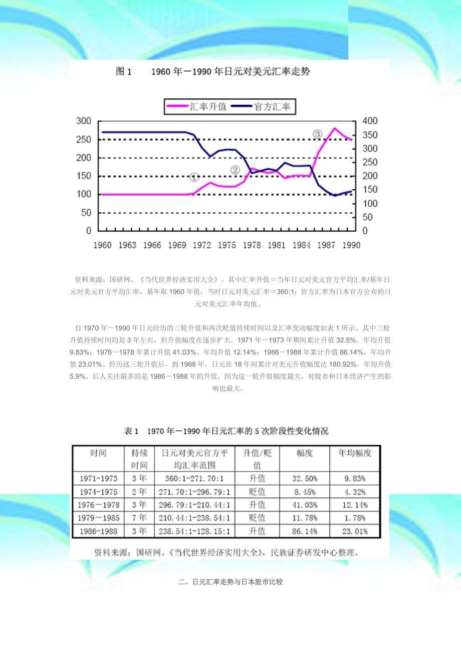 日元升值和日本股的关系_第4页