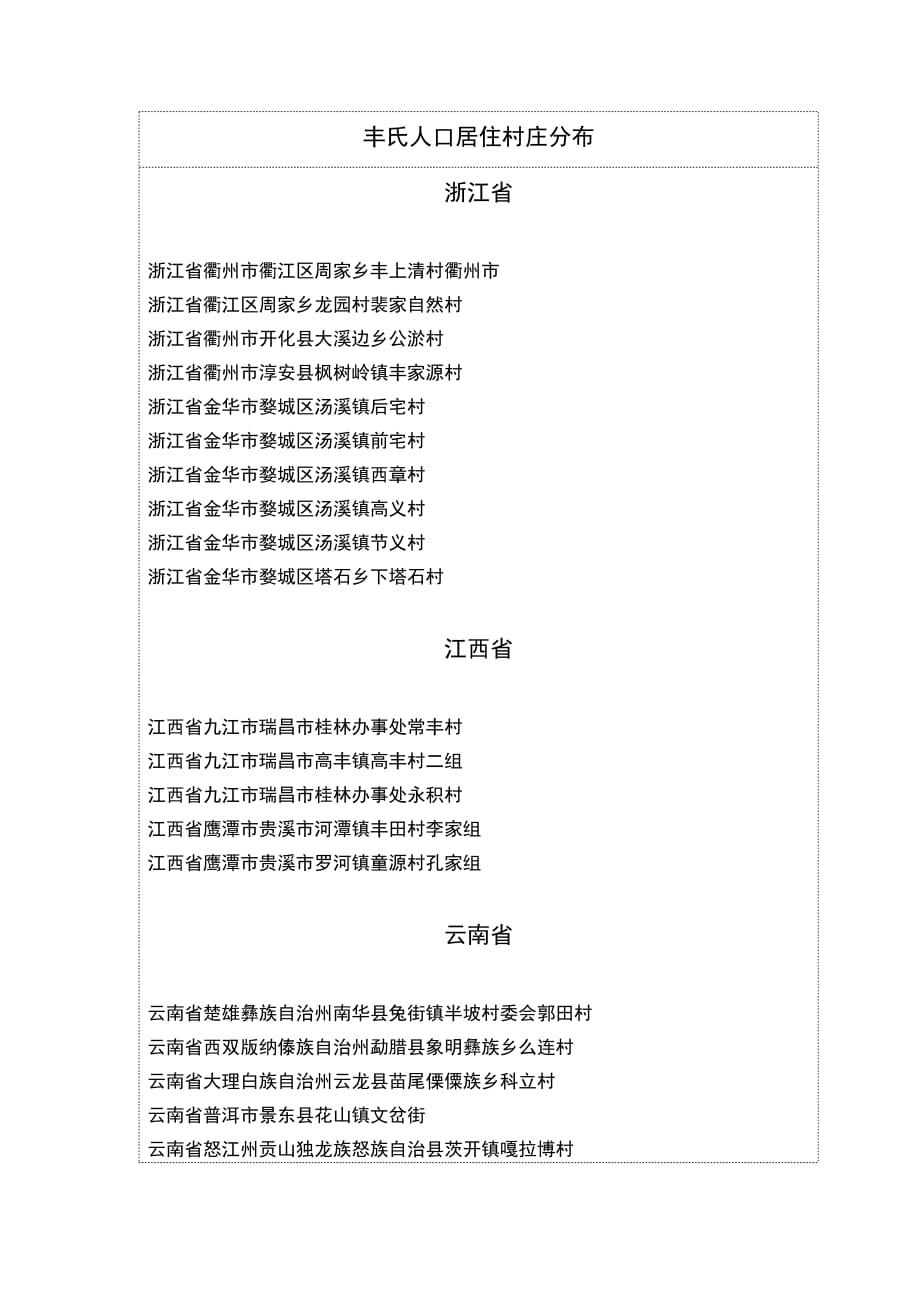 全国丰氏人口村落分布统计_第4页