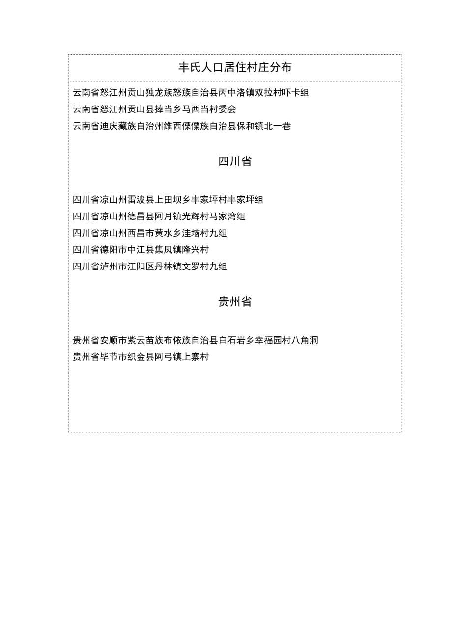 全国丰氏人口村落分布统计_第5页