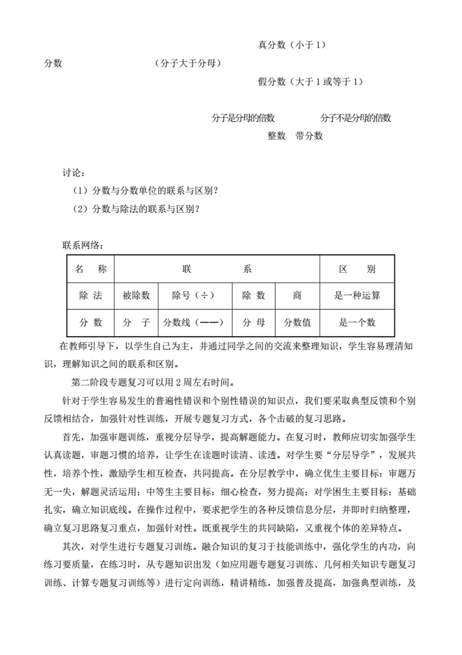 小学六年级毕业班数学复习计划45768讲课稿_第4页