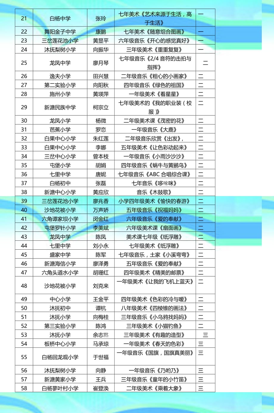 教研快讯第20期音乐美术录像课评析4_第4页