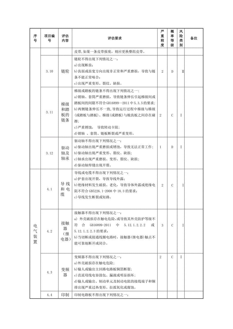 自动扶梯和自动人行道安全评估项目、内容及要求、风险等级、风险类别评定方法_第5页