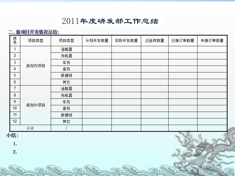 研发部工作总结课件_第4页