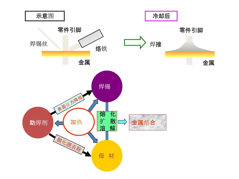 hce手工焊接常识培训（中文版）指南课件_第3页