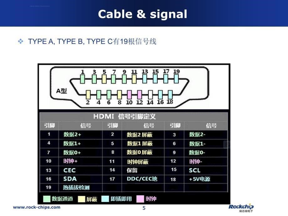 hdmi基础培训解析课件_第5页