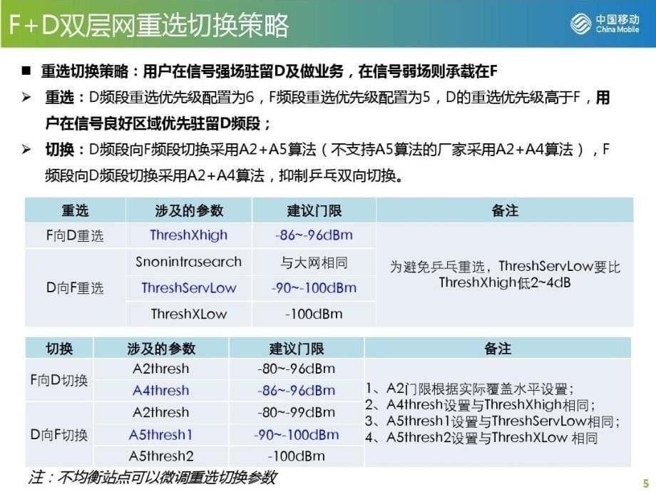 LTE双层网优化课件_第5页