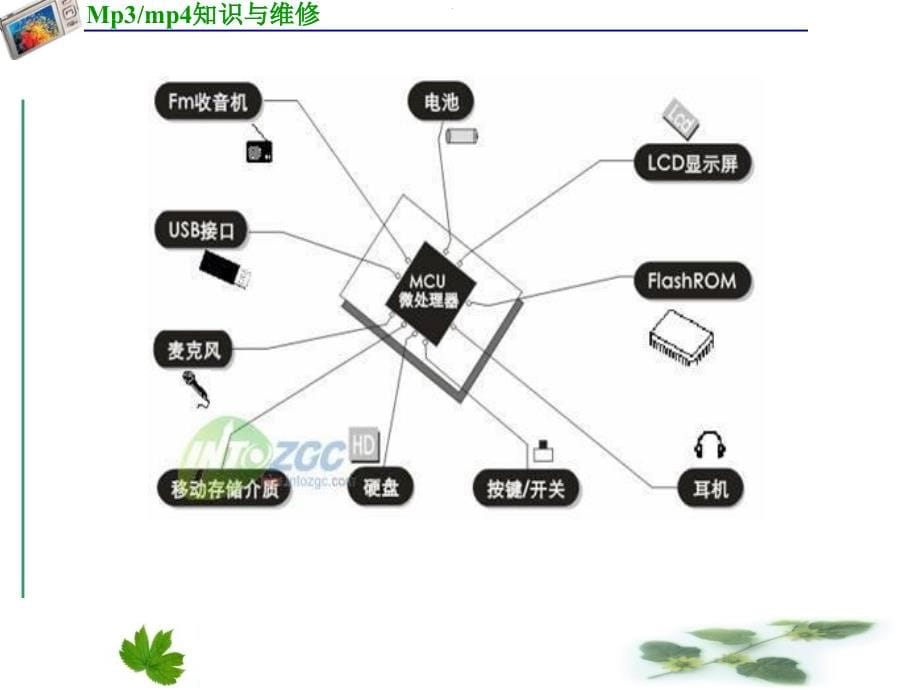 mp3mp4知识与维修 图文课件_第5页