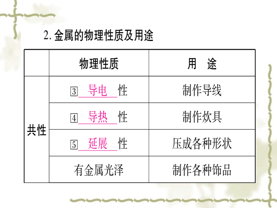 宁夏专用2019中考化学复习第一部分教材系统复习第八单元金属和金属材料第1课时金属材料金属资源的利用和保护课件1112384_第4页