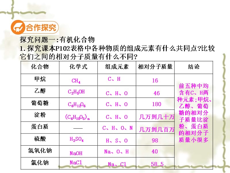 九级化学下册 第十二单元 化学与生活 课题3 有机合成材料（第1课时）高效课堂课件 （新）新人教版_第4页