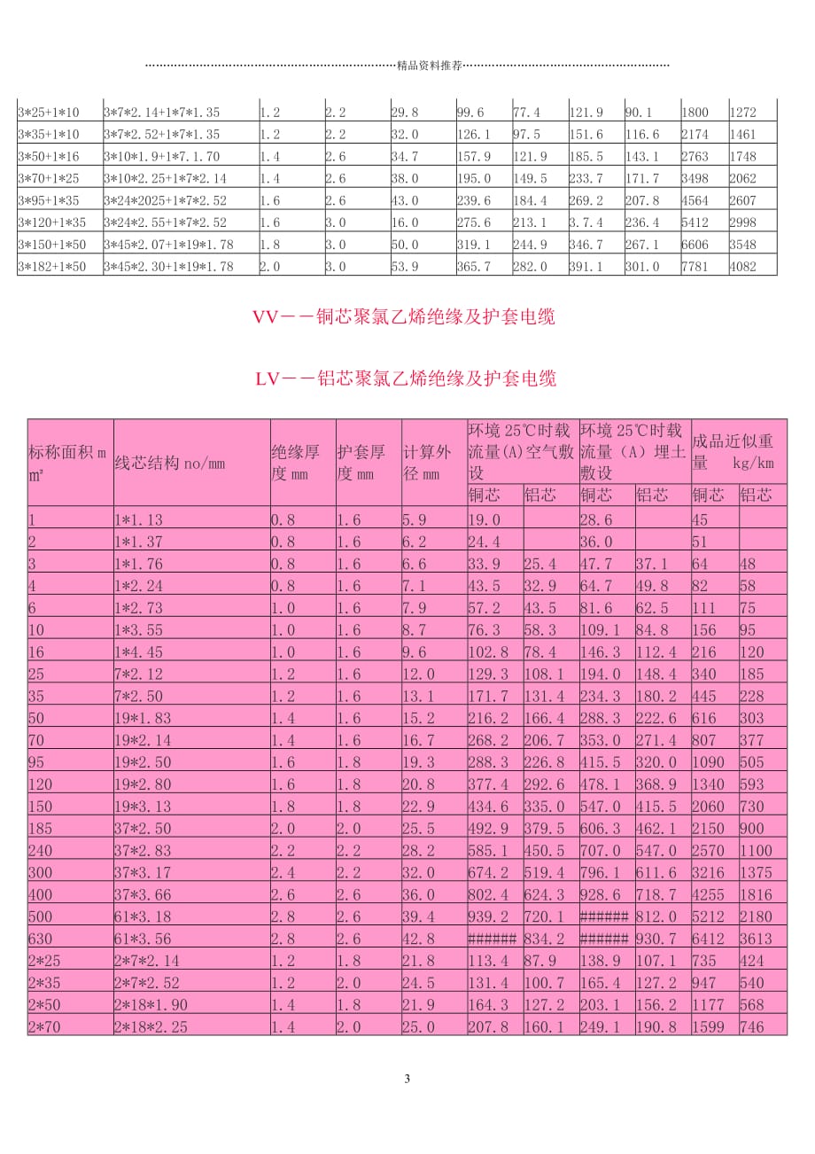 电线电缆载流量精编版_第3页