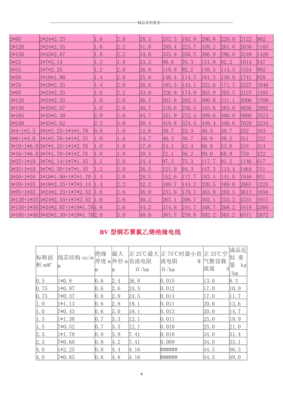 电线电缆载流量精编版_第4页