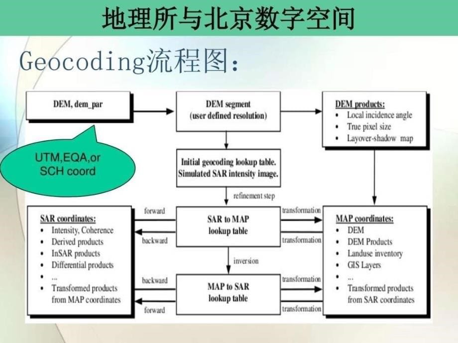 GAMMAR软件GEO流程演示课件_第5页