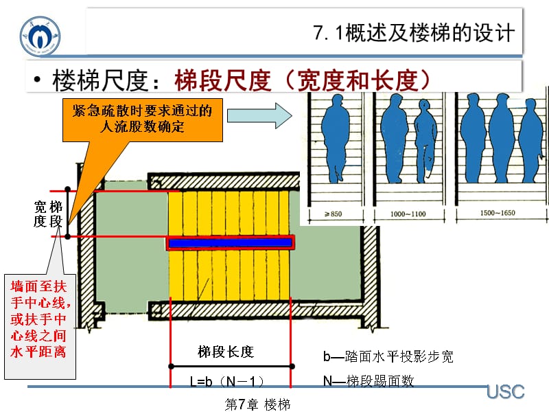 7-3-楼梯尺度-楼梯_第3页