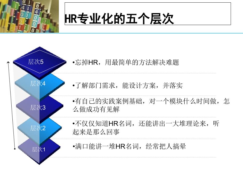 HR的专业化之路（精品的经验分享）课件_第3页