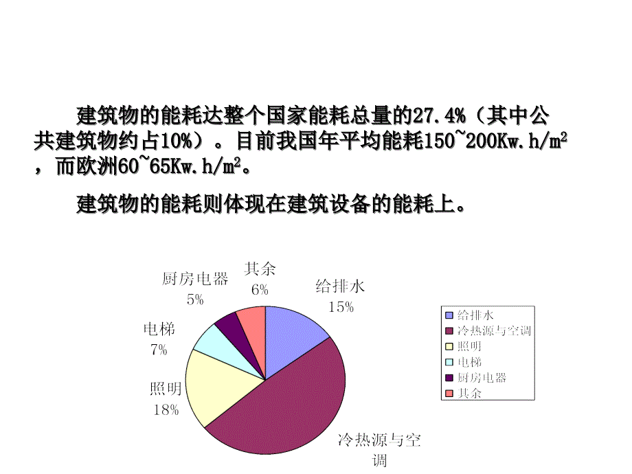 建筑设备监控系统设计(给水系统设计)精编版_第4页