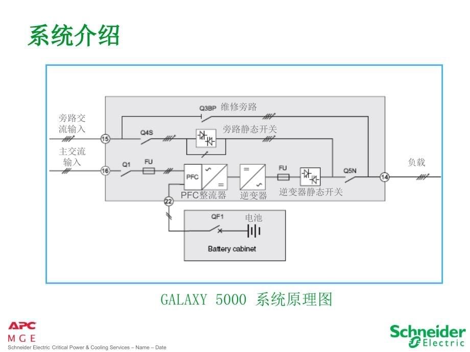 GALAXY_5000安装培训(精简)课件_第5页