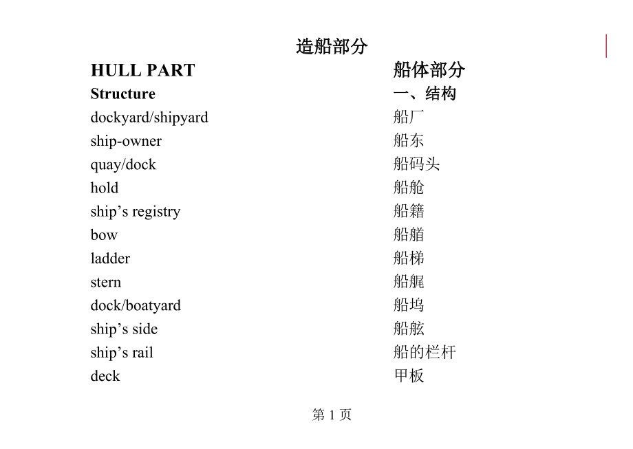 上海船厂英语实用手册手册_第3页