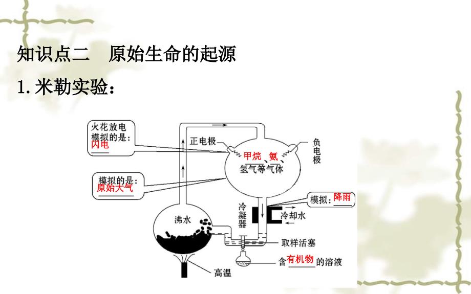 八级生物下册7.3.1地球上生命的起源习题课件新新人教版2020030229_第4页