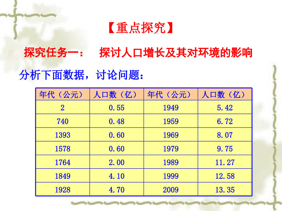 七级生物下册4.7.1分析人类活动对生态环境的影响课件新新人教版20200302317_第4页