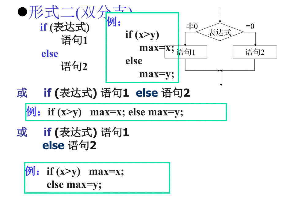 C语言程序设计第五章 选择结构程序设计课件_第3页