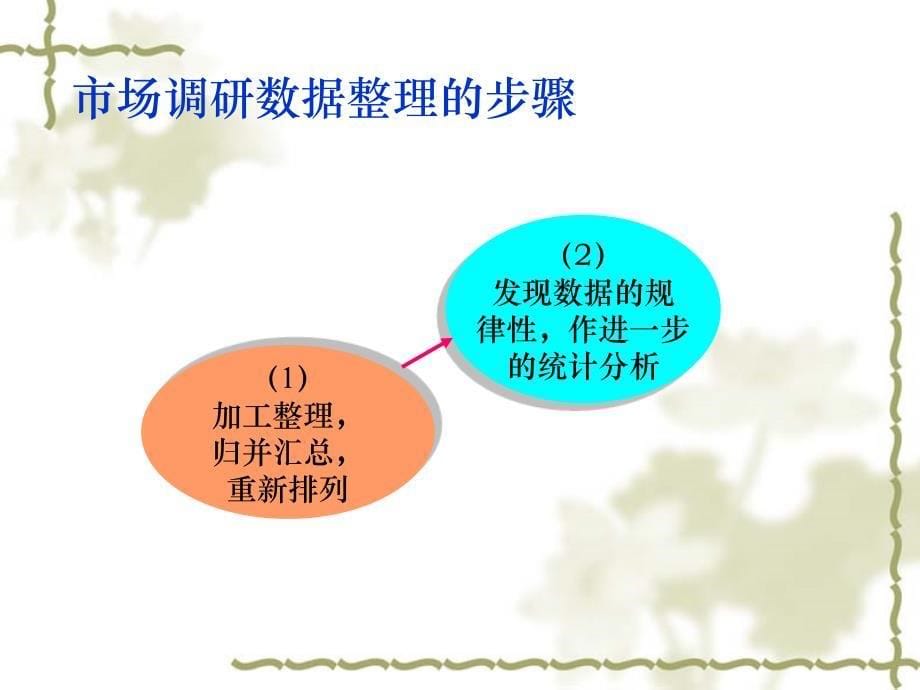 excel组距式数列编写课件_第5页