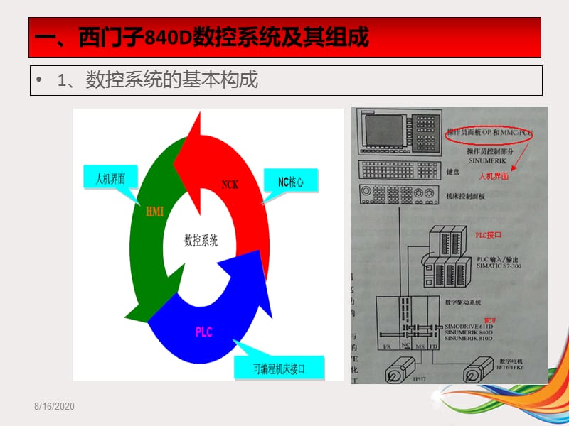 电气培训-轧辊磨床电气培训(3)-西门子V0.0（PPT43页)精编版_第3页