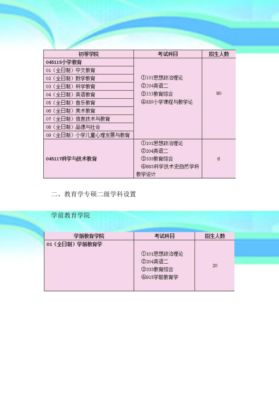 教育学考研首都师范大学教育学专硕详解_第4页