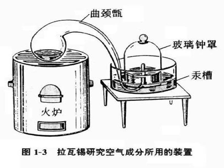 天津市太平村中学九级化学上册《第二单元 我们周围的空气》课件 新人教版_第5页