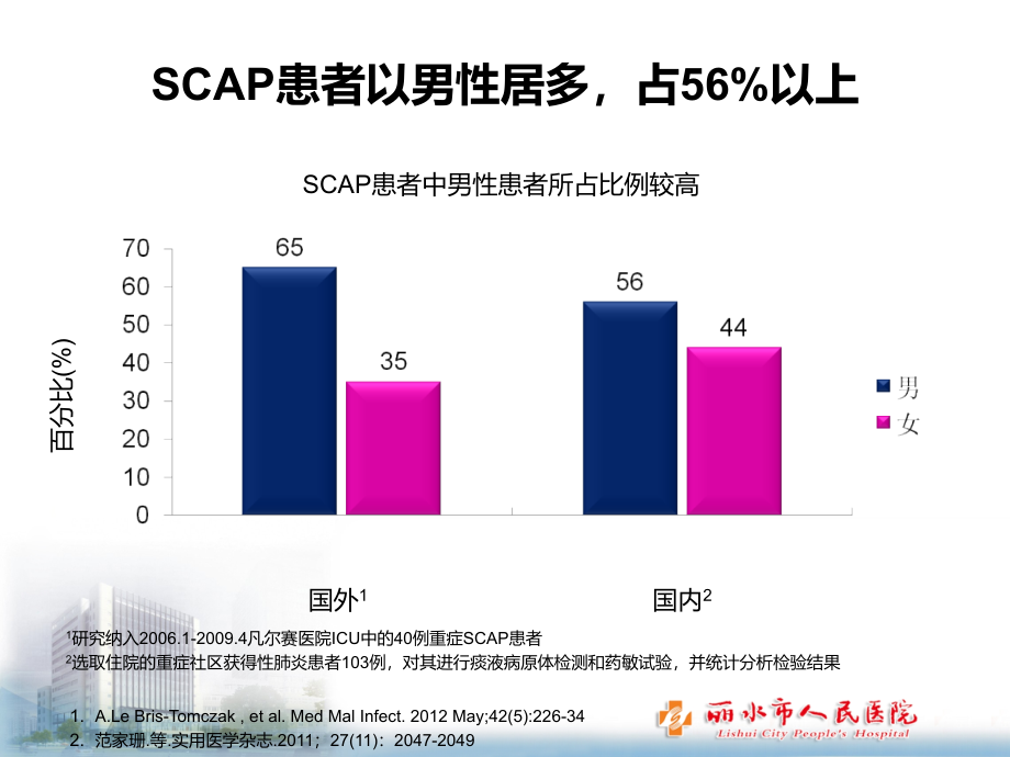 重症CAP的诊治精品课件_第4页