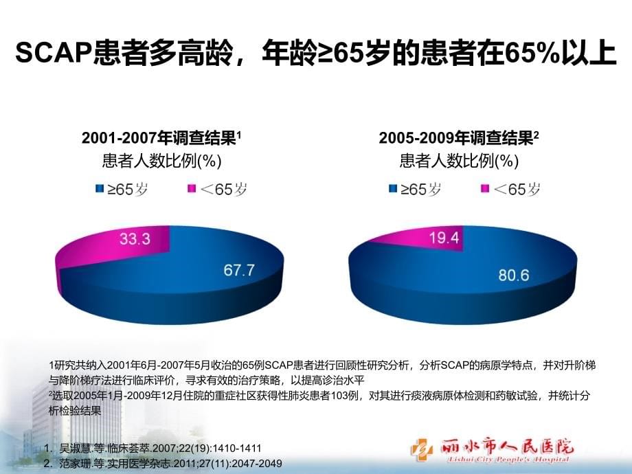 重症CAP的诊治精品课件_第5页