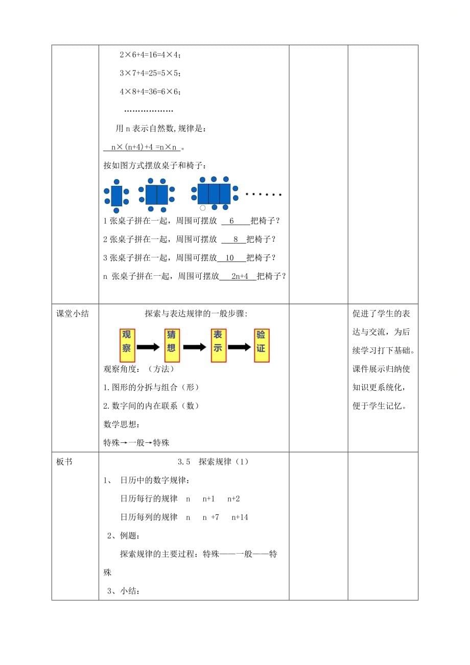 新北师大版七年级数学上册第三章《探索与表达规律（1）》名师教学设计_第5页