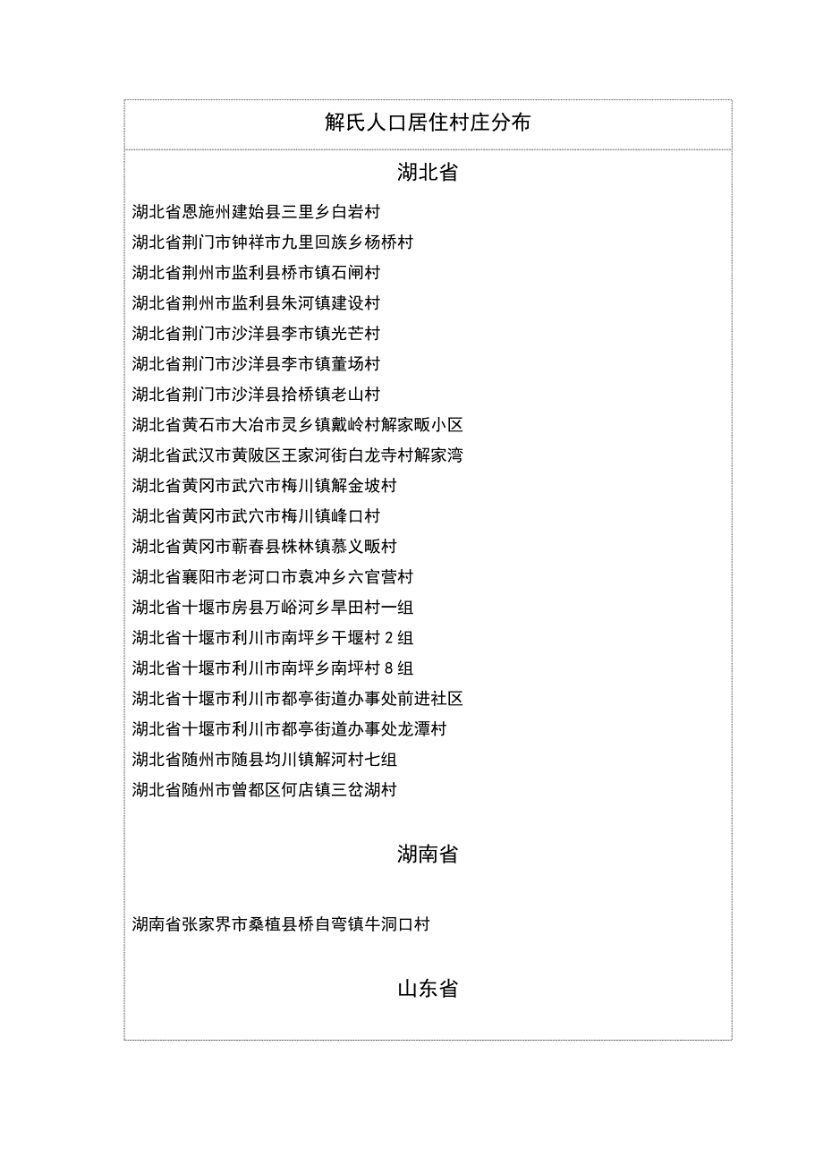 全国解氏人口村落分布统计_第1页