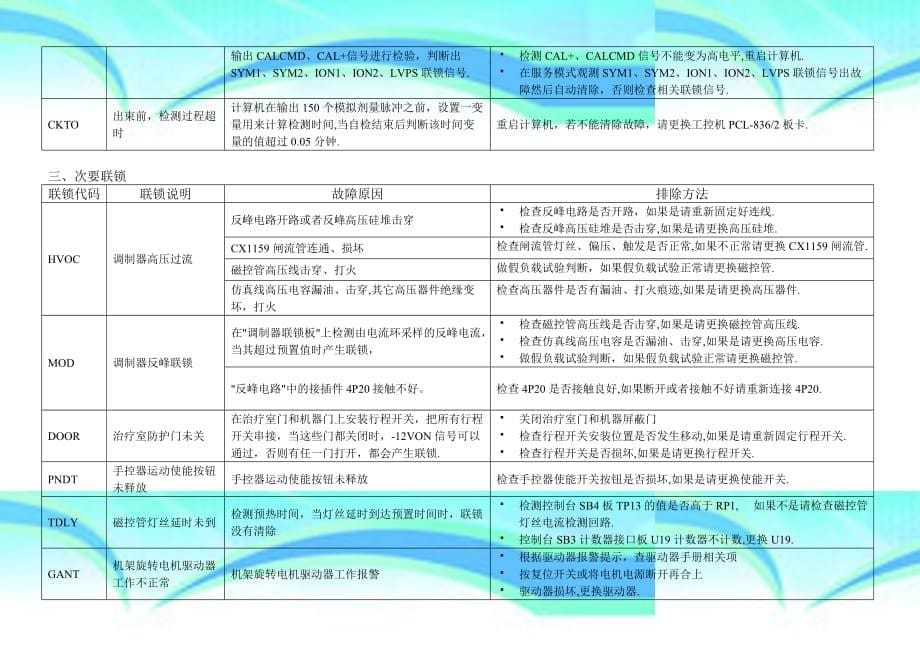 故障现象yeec维修网_第5页