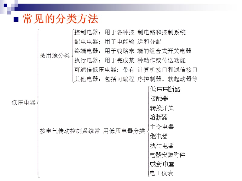 电气控制技术及可编程序控制器精编版_第4页