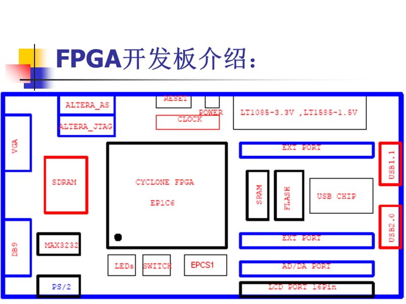 FPGA初级培训入门知识教材课件_第4页