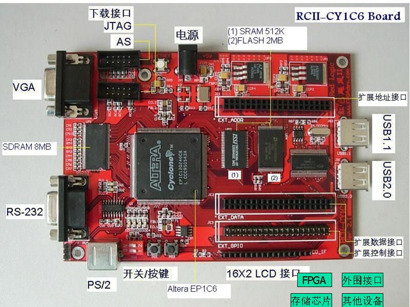 FPGA初级培训入门知识教材课件_第5页